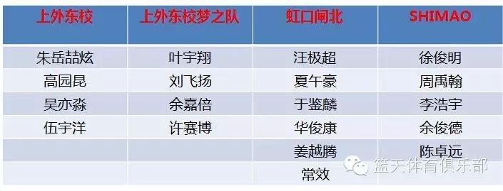 篮球部队赛规则内部规定是什么_篮球部队赛规则内部规定最新_部队内部篮球赛规则规定