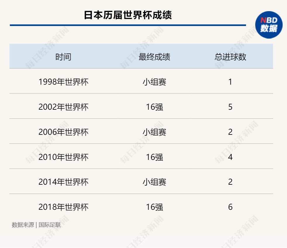 日本足球崛起背后的故事：从德甲到世界杯，